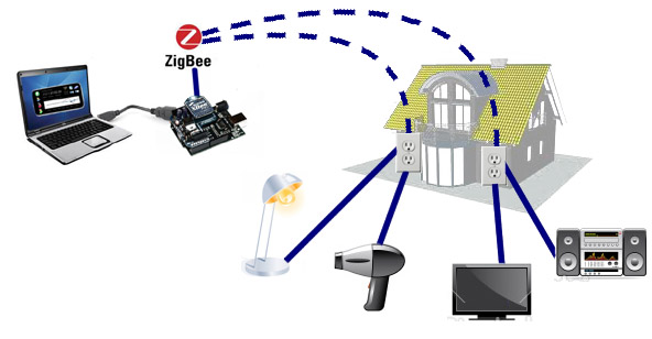 Home Area Control